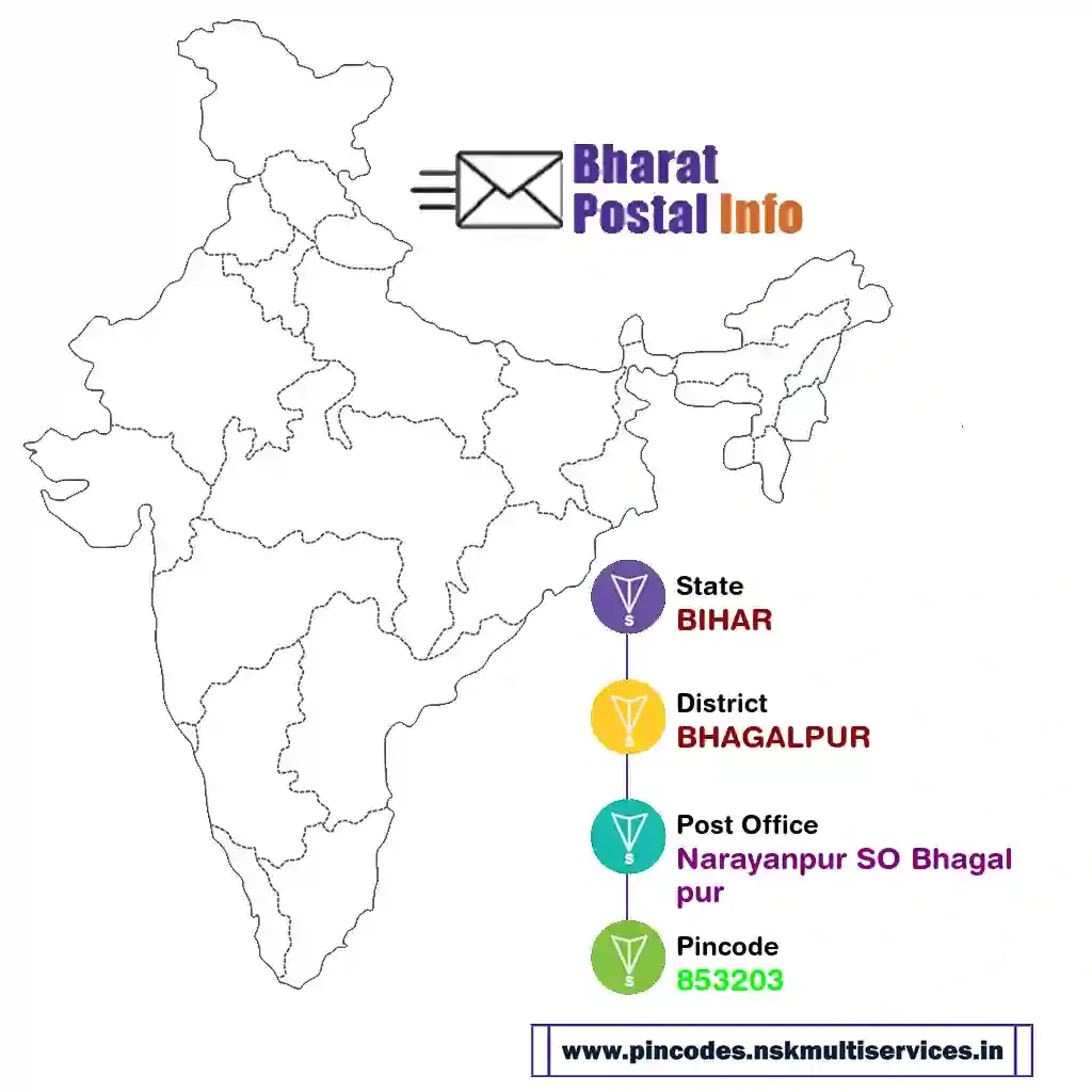 bihar-bhagalpur-narayanpur so bhagalpur-853203